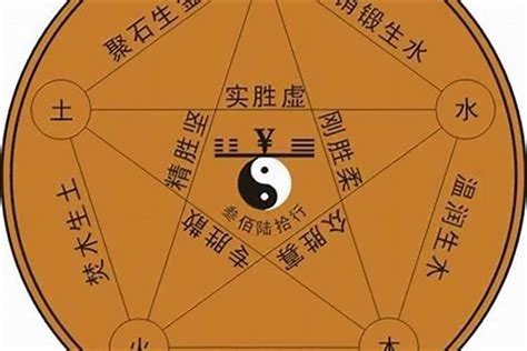 綸五行|纶字五行属什么